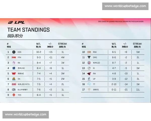 投手德比还是打线狂潮MLB积分榜数据看点揭秘! 投手德比还是打线狂潮MLB积分榜数据看点揭秘!